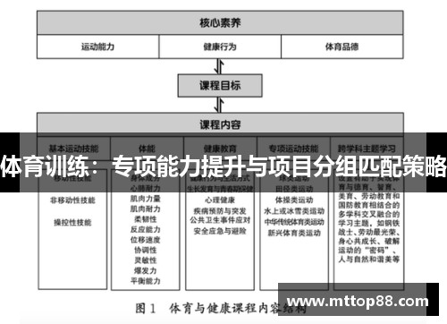 体育训练：专项能力提升与项目分组匹配策略
